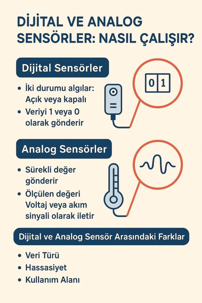Dijital ve Analog Sensörler