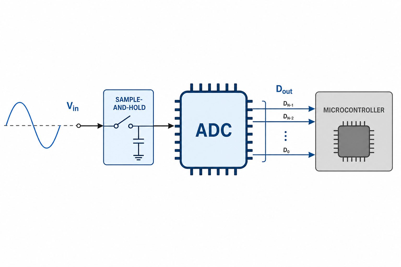 ADC Nedir? Analog-Dijital Dönüştürücü Seçimi ve Kullanımı