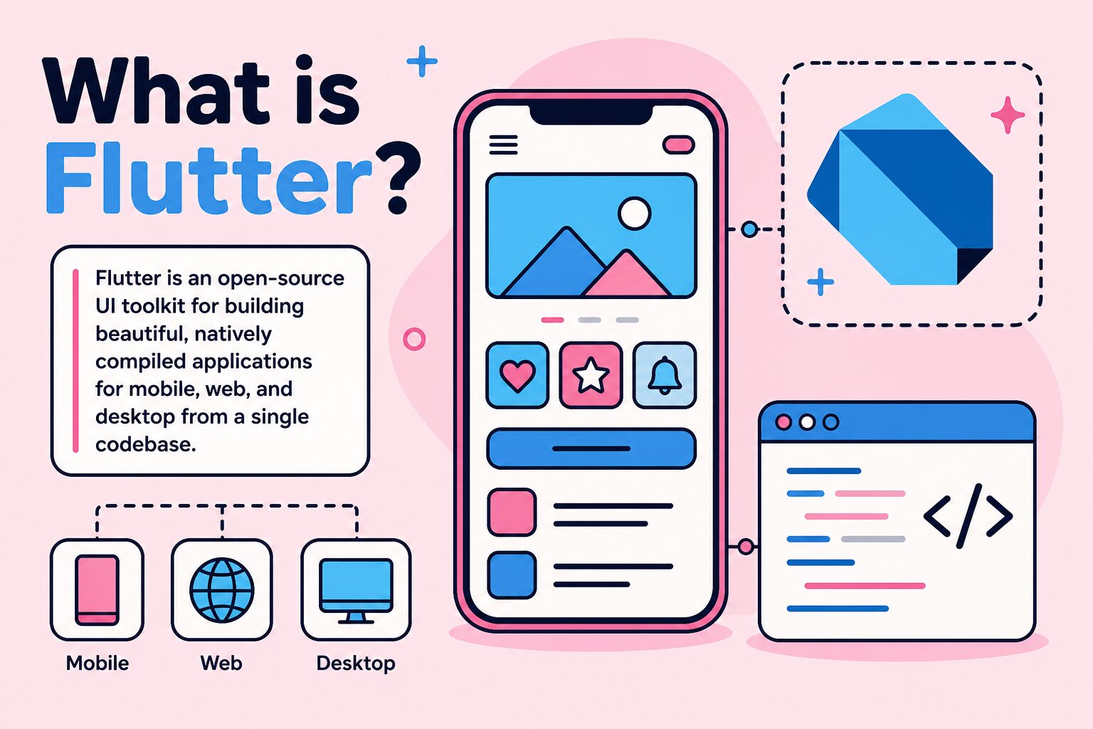 flutter nedir