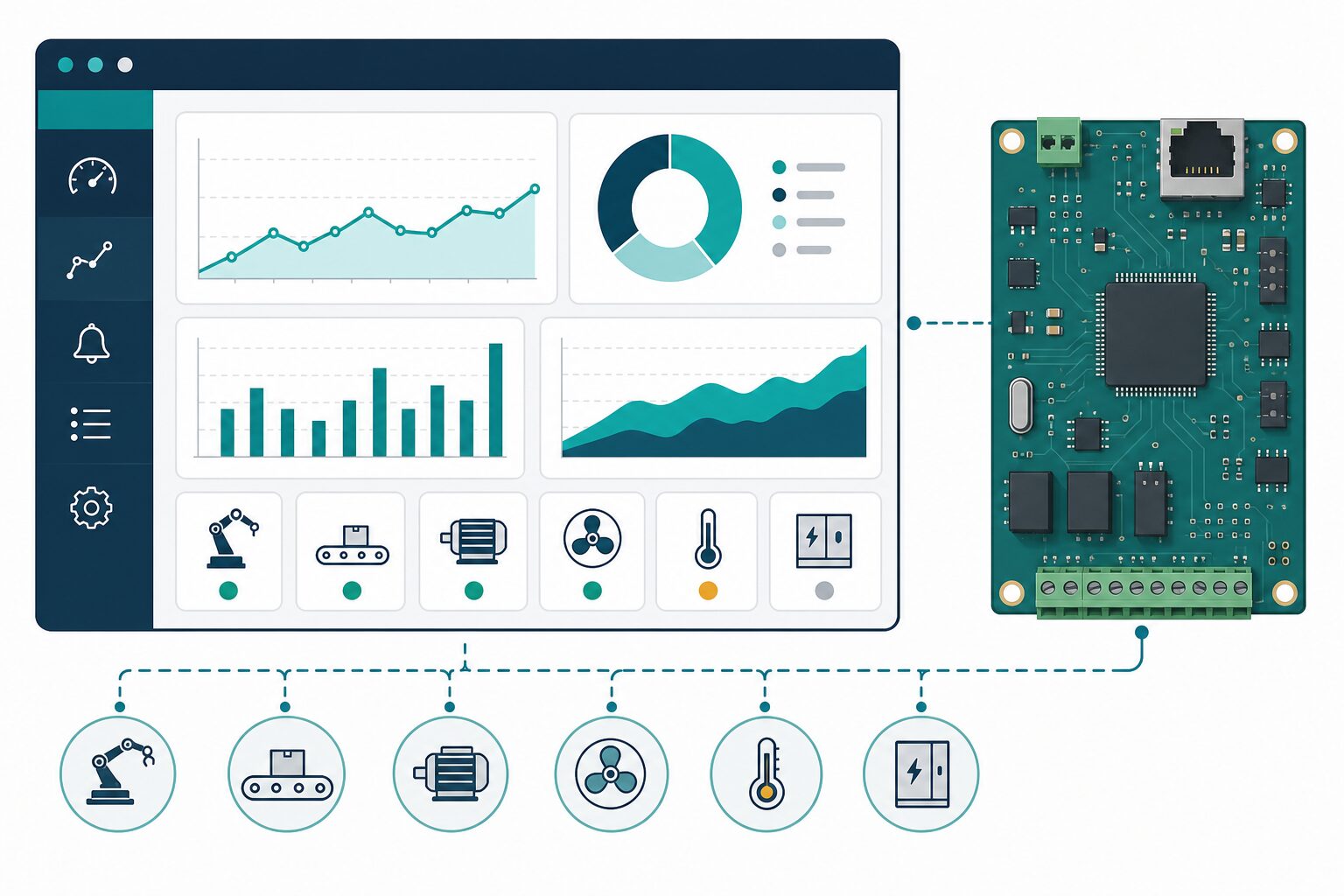 Uçtan Uca: Web Panel + PCB